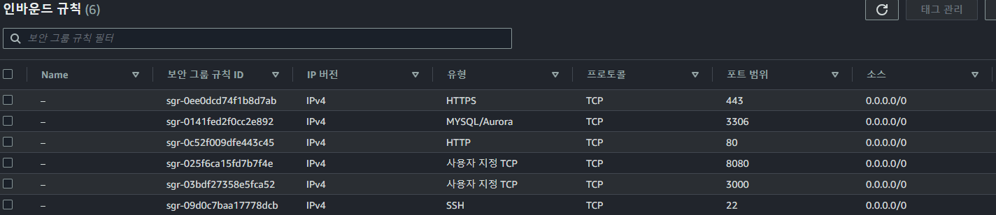 Security group - inbound